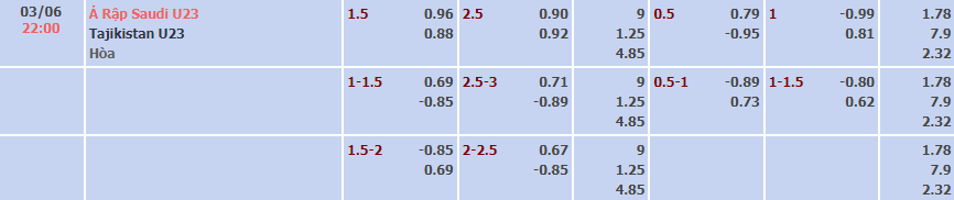 Biến động tỷ lệ kèo Biến động tỷ lệ kèo U23 Saudi Arabia vs U23 Tajikistan, 22h ngày 3/6 - Ảnh 2