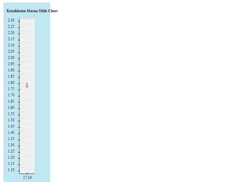 Biến động tỷ lệ kèo Kazakhstan vs Azerbaijan, 21h ngày 3/6 - Ảnh 2
