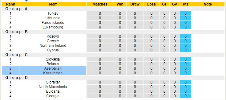 Biến động tỷ lệ kèo Kazakhstan vs Azerbaijan, 21h ngày 3/6 - Ảnh 6