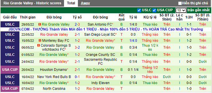Nhận định, soi kèo Atlanta United 2 vs RGV Toros, 6h35 ngày 2/6 - Ảnh 2