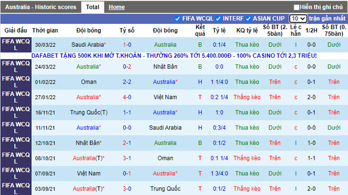 Nhận định, soi kèo Australia vs Jordan, 1h ngày 2/6 - Ảnh 1