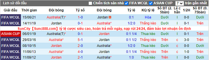Nhận định, soi kèo Australia vs Jordan, 1h ngày 2/6 - Ảnh 3