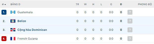 Nhận định, soi kèo Belize vs Cộng hòa Dominican, 05h00 ngày 03/06 - Ảnh 2