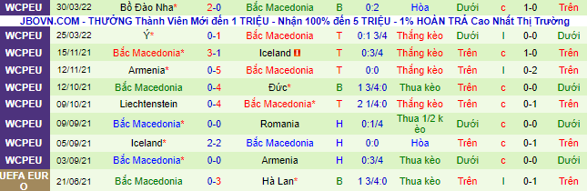 Nhận định, soi kèo Bulgaria vs Bắc Macedonia, 23h ngày 2/6 - Ảnh 3