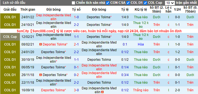 Nhận định, soi kèo Deportes Tolima vs Medellín, 8h05 ngày 2/6 - Ảnh 3
