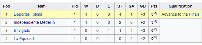 Nhận định, soi kèo Deportes Tolima vs Medellín, 8h05 ngày 2/6 - Ảnh 4