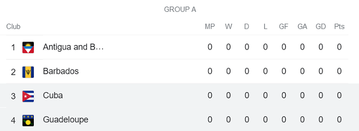 Nhận định, soi kèo Guadeloupe vs Cuba, 7h ngày 3/6 - Ảnh 4