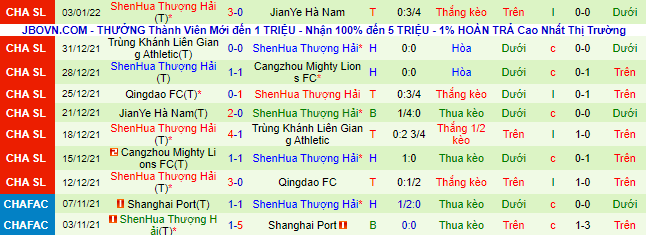 Nhận định, soi kèo Guangzhou vs Shanghai Shenhua, 19h ngày 3/6 - Ảnh 3