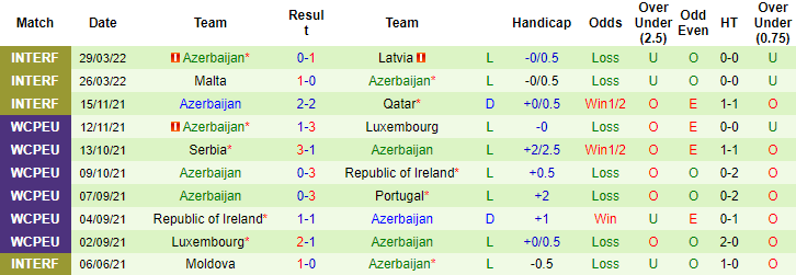 Nhận định, soi kèo Kazakhstan vs Azerbaijan, 21h ngày 3/6 - Ảnh 2