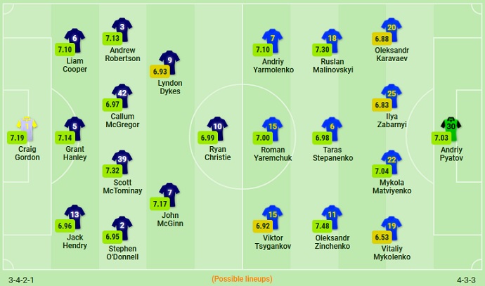 Nhận định, soi kèo Scotland vs Ukraine, 1h45 ngày 2/6 - Ảnh 4