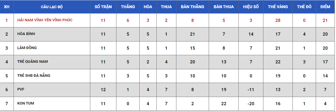 Nhận định, soi kèo Trẻ Quảng Nam vs Lâm Đồng, 15h30 ngày 3/6 - Ảnh 4