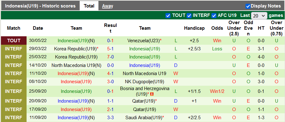 Nhận định, soi kèo U20 Ghana vs U20 Indonesia, 18h30 ngày 2/6 - Ảnh 2