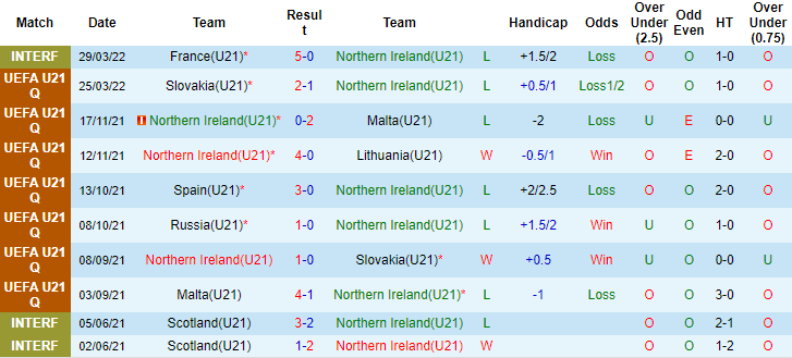 Nhận định, soi kèo U21 Bắc Ireland vs U21 Tây Ban Nha, 19h ngày 3/6 - Ảnh 1