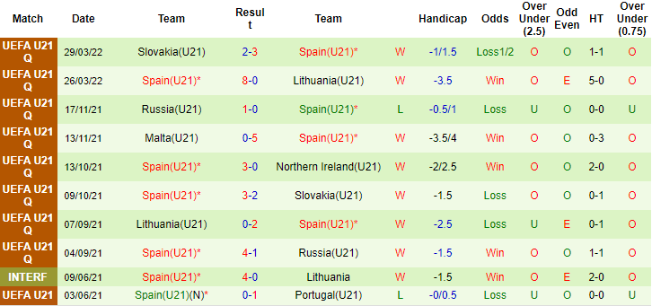 Nhận định, soi kèo U21 Bắc Ireland vs U21 Tây Ban Nha, 19h ngày 3/6 - Ảnh 2
