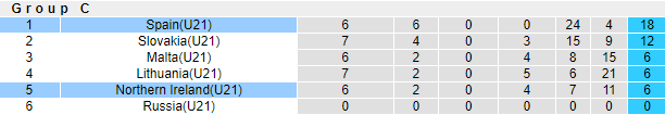 Nhận định, soi kèo U21 Bắc Ireland vs U21 Tây Ban Nha, 19h ngày 3/6 - Ảnh 4