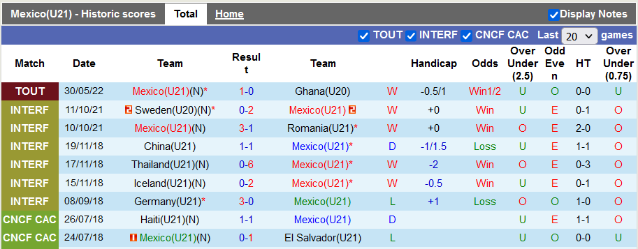 Nhận định, soi kèo U21 Mexico vs U21 Venezuela, 22h30 ngày 2/6 - Ảnh 1