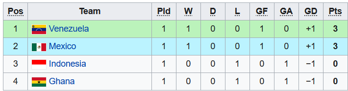 Nhận định, soi kèo U21 Mexico vs U21 Venezuela, 22h30 ngày 2/6 - Ảnh 3