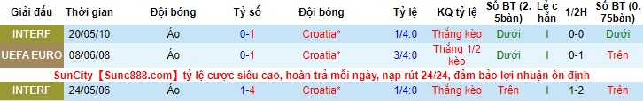 Soi kèo đặc biệt Croatia vs Áo, 1h45 ngày 4/6 - Ảnh 3