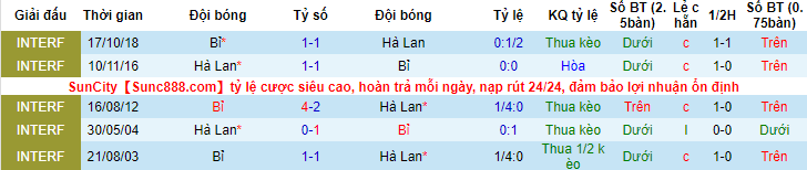 Tiên tri đại bàng dự đoán Bỉ vs Hà Lan, 1h45 ngày 4/6 - Ảnh 4