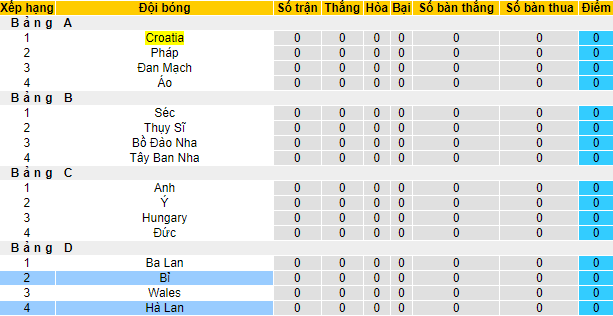 Tiên tri đại bàng dự đoán Bỉ vs Hà Lan, 1h45 ngày 4/6 - Ảnh 6