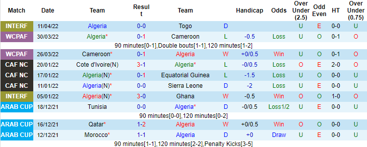 Nhận định, soi kèo Algeria vs Uganda, 2h ngày 5/6 - Ảnh 1