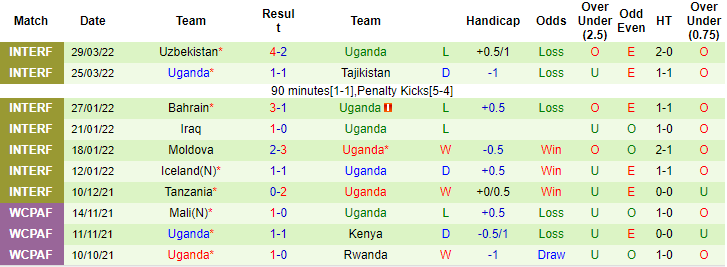 Nhận định, soi kèo Algeria vs Uganda, 2h ngày 5/6 - Ảnh 2