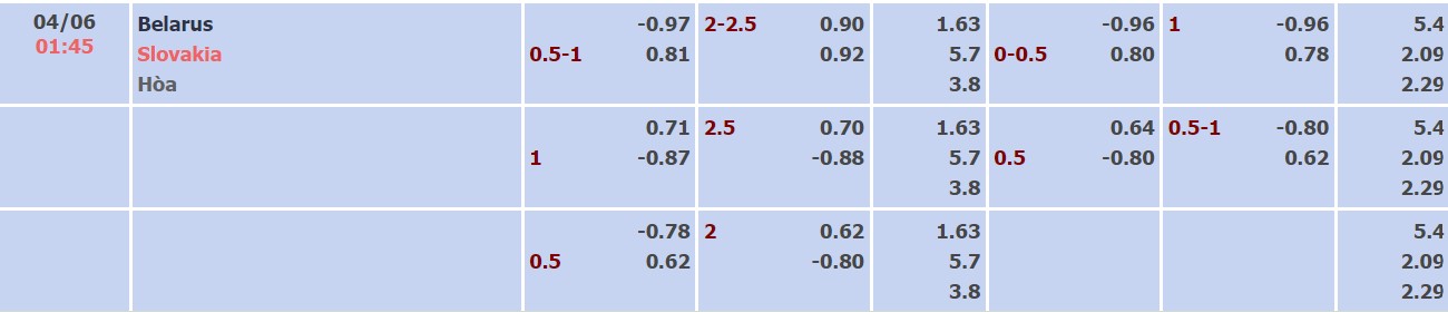 Nhận định, soi kèo Belarus vs Slovakia, 01h45 ngày 04/06 - Ảnh 1