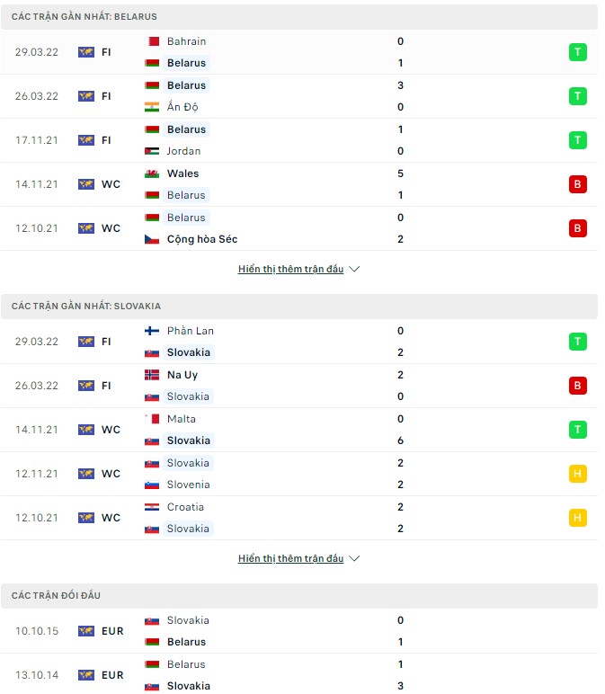 Nhận định, soi kèo Belarus vs Slovakia, 01h45 ngày 04/06 - Ảnh 2