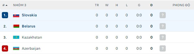 Nhận định, soi kèo Belarus vs Slovakia, 01h45 ngày 04/06 - Ảnh 3