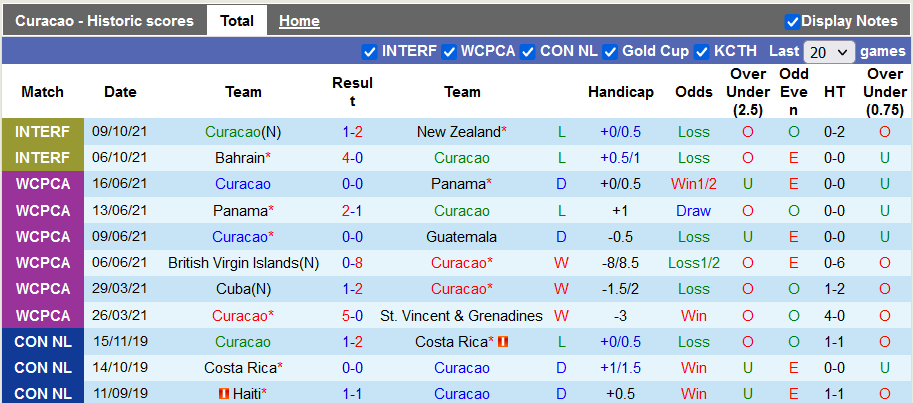 Nhận định, soi kèo Curacao vs Honduras, 7h ngày 4/6 - Ảnh 1