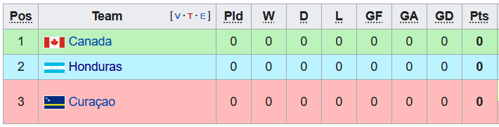 Nhận định, soi kèo Curacao vs Honduras, 7h ngày 4/6 - Ảnh 4