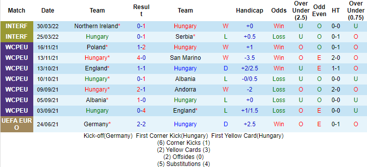Nhận định, soi kèo Hungary vs Anh, 23h ngày 4/6 - Ảnh 1