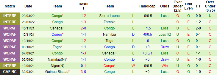 Nhận định, soi kèo Mali vs Congo, 2h ngày 5/6 - Ảnh 2