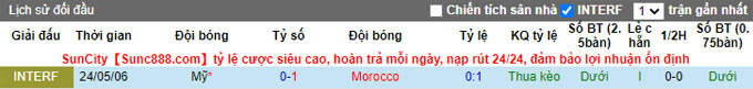 Nhận định, soi kèo Mỹ vs Morocco, 6h37 ngày 2/6 - Ảnh 3
