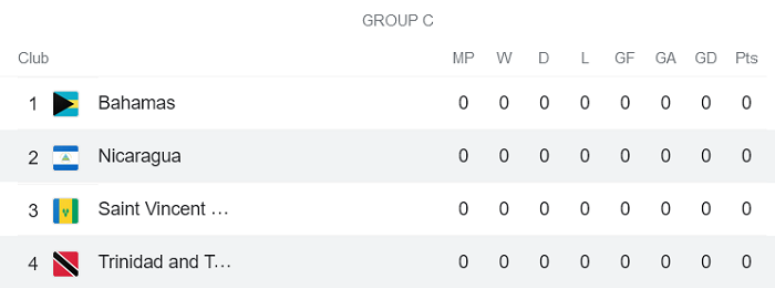 Nhận định, soi kèo Nicaragua vs Trinidad và Tobago, 9h ngày 4/6 - Ảnh 4