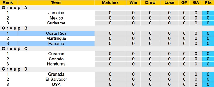 Nhận định, soi kèo Panama vs Costa Rica, 6h30 ngày 3/6 - Ảnh 1