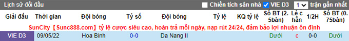Nhận định, soi kèo Trẻ Đà Nẵng vs Hòa Bình, 15h30 ngày 3/6 - Ảnh 3