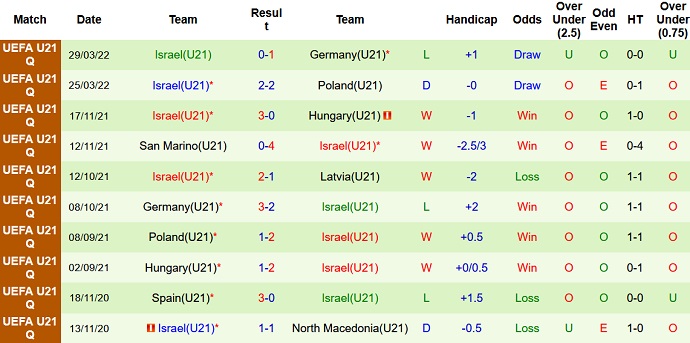 Nhận định, soi kèo U21 Latvia vs U21 Israel, 21h30 ngày 2/6 - Ảnh 4