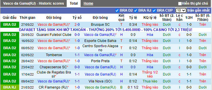 Nhận định, soi kèo Vasco da Gama vs Grêmio, 6h ngày 3/6 - Ảnh 1
