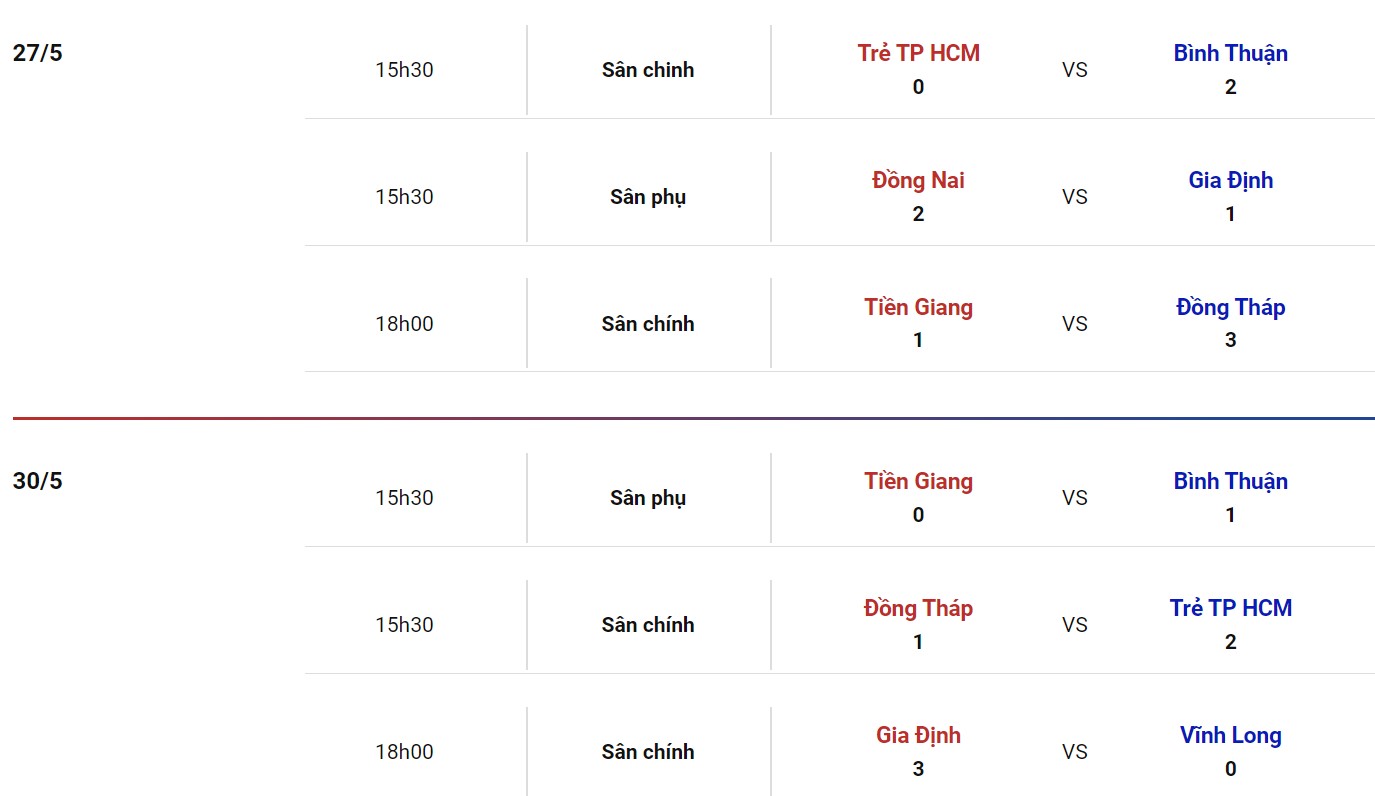 Nhận định, soi kèo Vĩnh Long vs Tiền Giang, 15h30 ngày 03/06 - Ảnh 1