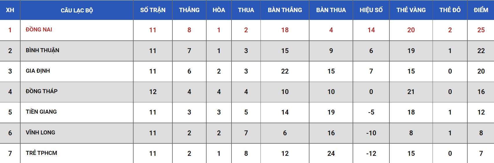 Nhận định, soi kèo Vĩnh Long vs Tiền Giang, 15h30 ngày 03/06 - Ảnh 3