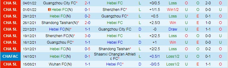 Phân tích kèo hiệp 1 Hebei vs Wuhan Three Towns, 19h ngày 3/6 - Ảnh 1