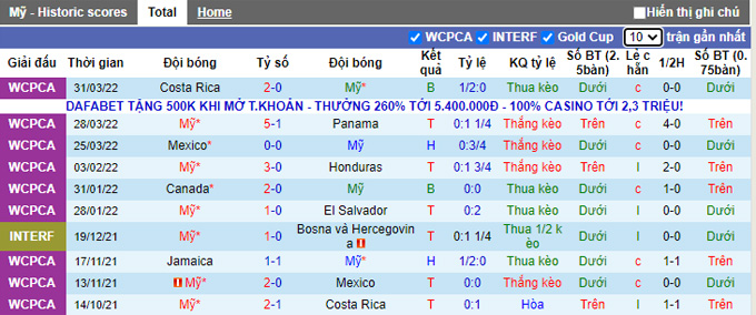 Phân tích kèo hiệp 1 Mỹ vs Morocco, 6h37 ngày 2/6 - Ảnh 1