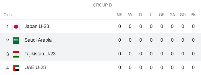 Phân tích kèo hiệp 1 U23 Saudi Arabia vs U23 Tajikistan, 22h ngày 3/6 - Ảnh 3