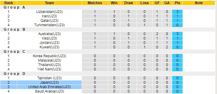 Phân tích kèo hiệp 1 U23 UAE vs U23 Nhật Bản, 20h ngày 3/6 - Ảnh 4