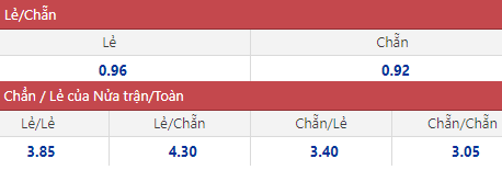 Soi kèo chẵn/ lẻ Hungary vs Anh, 23h ngày 4/6 - Ảnh 1