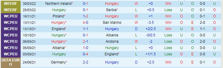 Soi kèo đặc biệt Hungary vs Anh, 23h ngày 4/6 - Ảnh 5