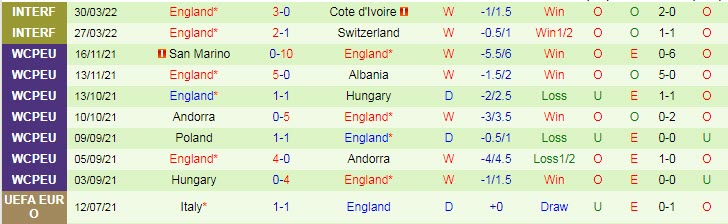 Soi kèo đặc biệt Hungary vs Anh, 23h ngày 4/6 - Ảnh 6