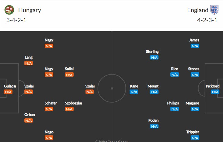 Soi kèo đặc biệt Hungary vs Anh, 23h ngày 4/6 - Ảnh 8