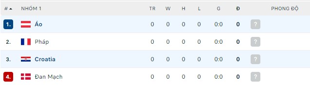 Soi kèo phạt góc Croatia vs Áo, 01h45 ngày 04/06 - Ảnh 4